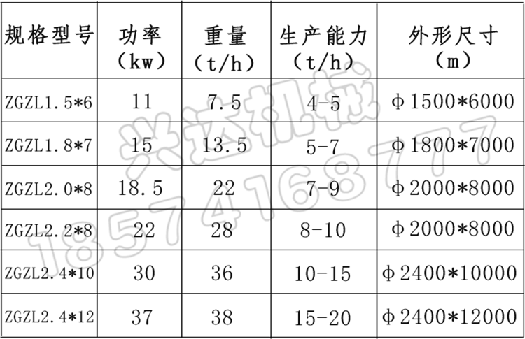 SD(zhun)C(j)