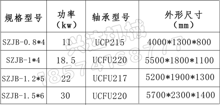 iSpSC(j)